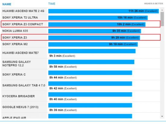 sony-xperia-z3-docomo1.png